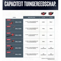 SKIL 40V Grasmaaier Brushless 49cm Incl. 5.0Ah Accu + Snellader -Mode Woonwinkel 123 1206