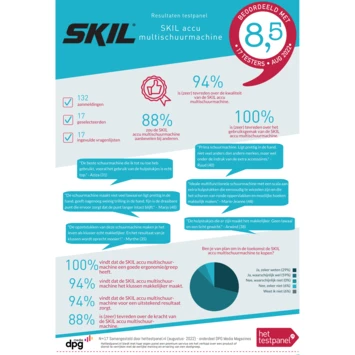 SKIL 20V Multischuurmachine 3720CA Compact Brushless (zonder Accu) 2 SKIL 20V Multischuurmachine 3720CA Compact Brushless (zonder Accu) - Afbeelding 2